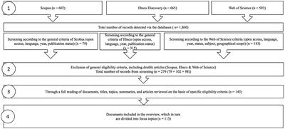 Policy responses to real world challenges associated with NEET youth: a scoping review